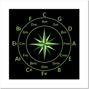 Circle of Fifths Compass Style Yellow Green Posters and Art
